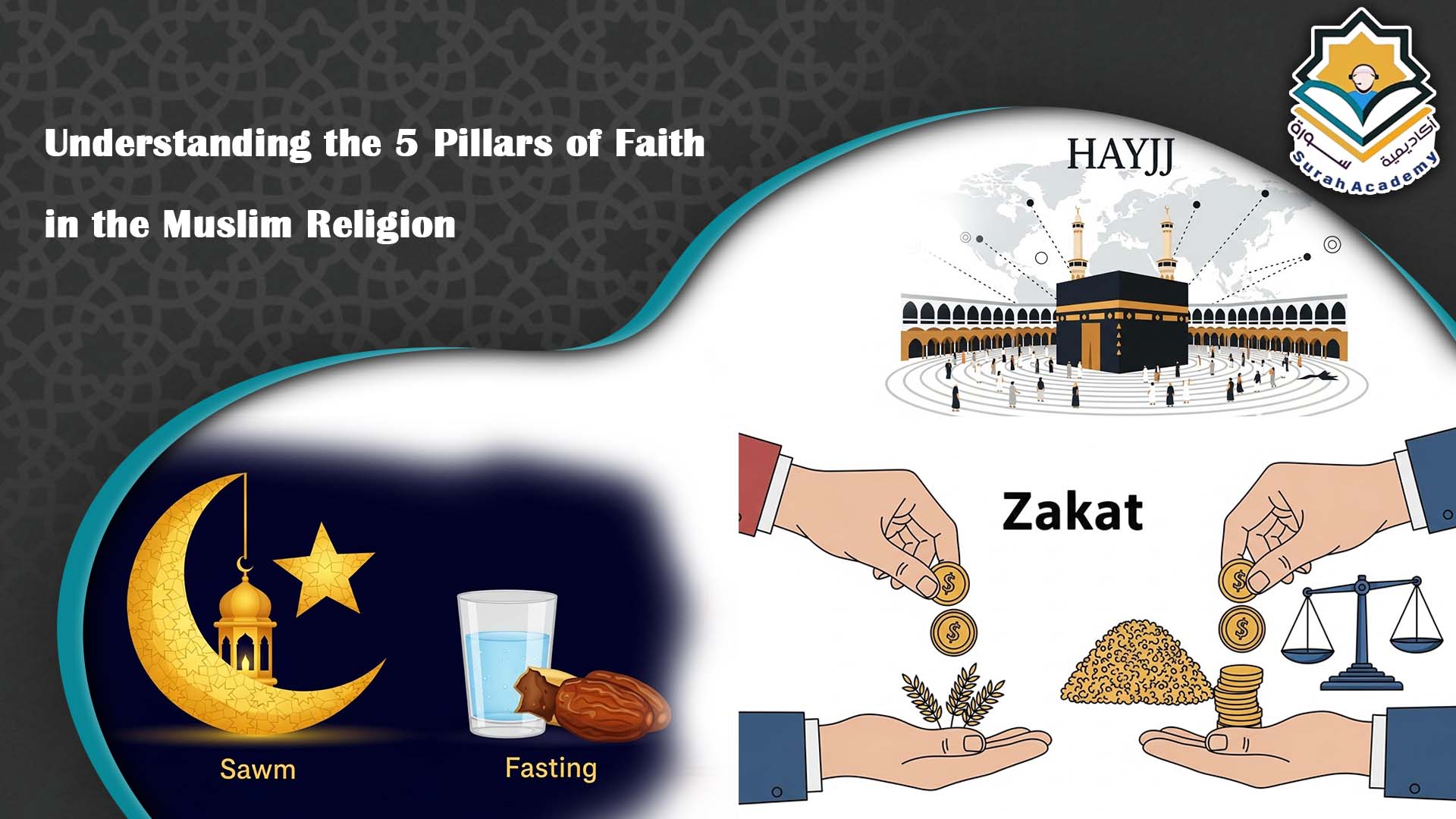 5 pillars of faith in the Muslim religion